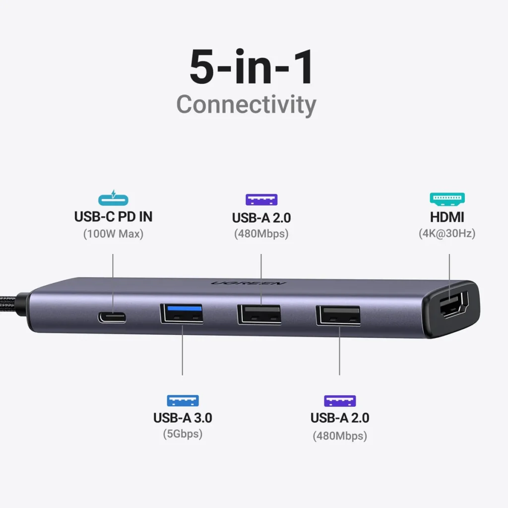UGREEN TYPE-C TO 3USB+USBC+HDMI (5 IN 1)